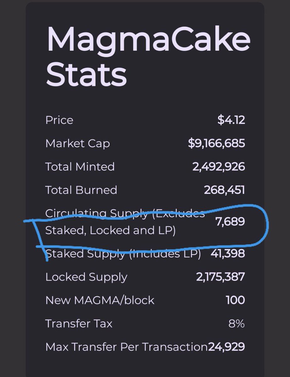 MagmaCake's tweet photo. We have BURNED almost 113K $MAGMA TOKENS from dev wallet!!!! Check out the circulating supply left RIGHT NOW: 7.7K!!! 🔥
https://t.co/eyLQLb8a3u

#DeFi #YieldFarming #burn #Crypto #cryptocurrency #staking #Binance #layeredfarming #BinanceSmartChain #BSC #magmacake #Polygon #Matic https://t.co/2sUHJDSDuD
