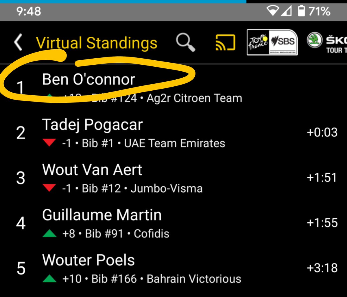 Craig_Smart's tweet image. #sbstdf