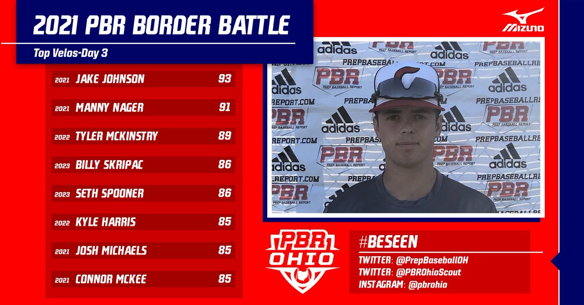 More than just a tournament
⬇️⬇️⬇️

PBR Border Battle Pitching Velo Leaderboard-Day 3🔥⚾️

🔜 Velos uploaded to player profiles next week 💻

🏆 OH Tournaments: bit.ly/2RQUAwn
🏆 MI Tournaments: bit.ly/2H8mYEH