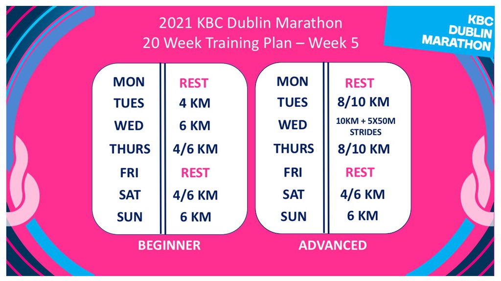 Irish Life Dublin Marathon tweet media