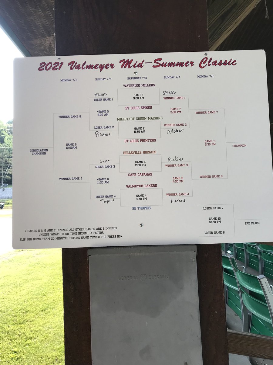 Happy 4th of July. Here’s the bracket for today.