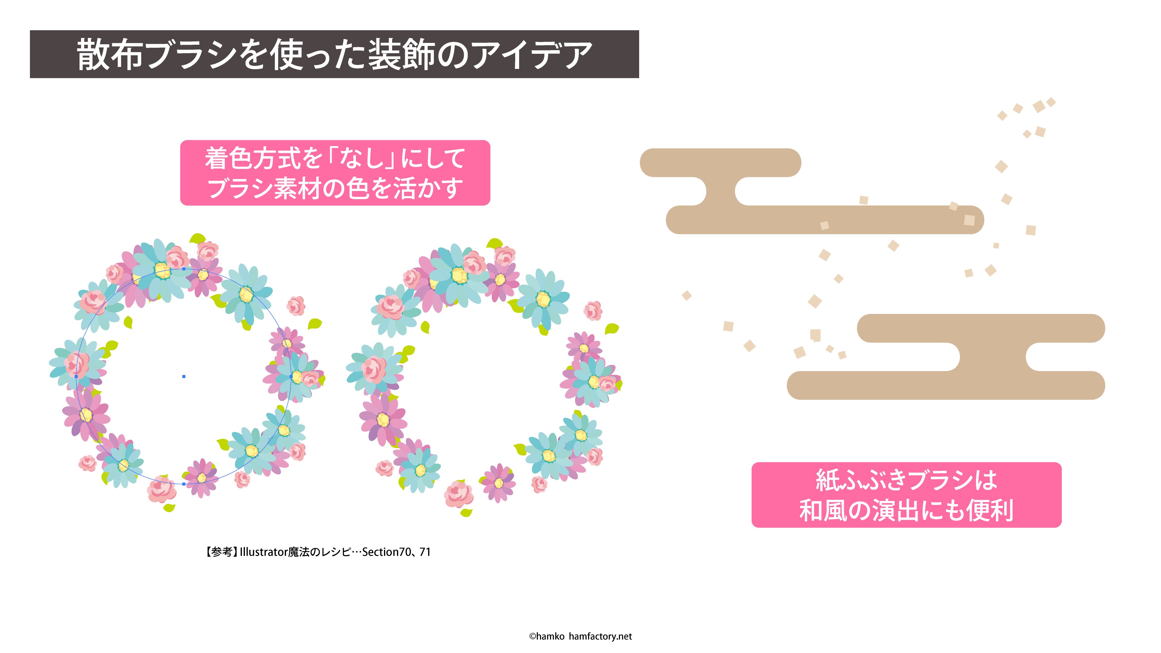 Hamko Illustratorで紙ふぶきのブラシのつくりかた 大好きな機能のひとつ 散布ブラシ を使っています ストロークひとつで画面がぱっとにぎやかになっていいですよ 大きいサイズはyoutubeでどうぞ T Co Nhfkut9u3k イラレであそぼ