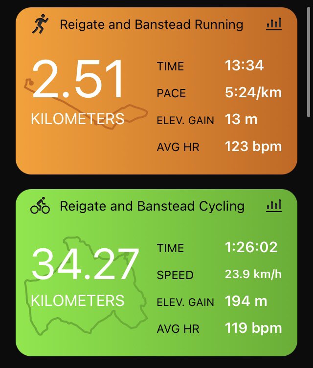 IFeelPossessed's tweet photo. This morning (after the rain stopped) I did a 34km bike ride at a pacy speed for me (ave 23.9km/h), followed by a 2.5km run off the bikes. 
That was SO hard! Very happy with the pace of both &amp; my legs may stop aching at some point today! #triathlontraining #brickrun #cycling https://t.co/AZYrMn5P1j