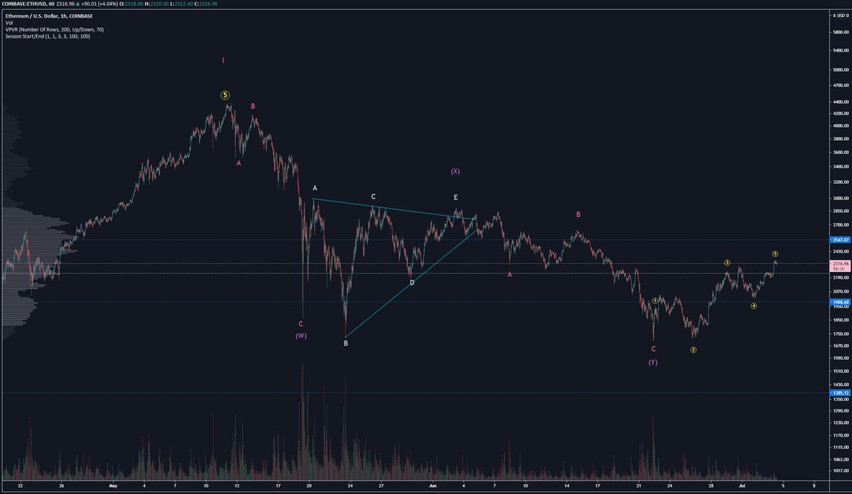 CryptoCheck_App's tweet photo. $ETH

Is it possible we've macro bottomed here? Not my favorite count, but could play out. https://t.co/REHrGYAd5J