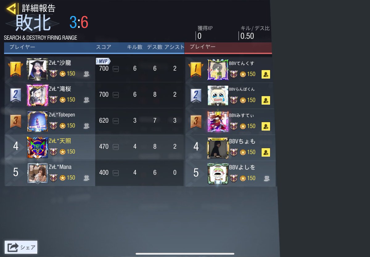 ZvL_CoDM's tweet photo. 9/4
GGLルール　22時　BBV様
0-4 lose

ありがとうございました。 https://t.co/bxTJ0T8D98
