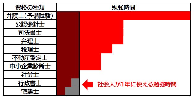 Kei 司法試験勉強アカ なんでそこまでガリ勉するのって聞かれたらこれを見せてます あくまでこんなの目安にしか過ぎません しかしとにかく大変なんです 司法予備試験 T Co D8mgfuzrvq Twitter