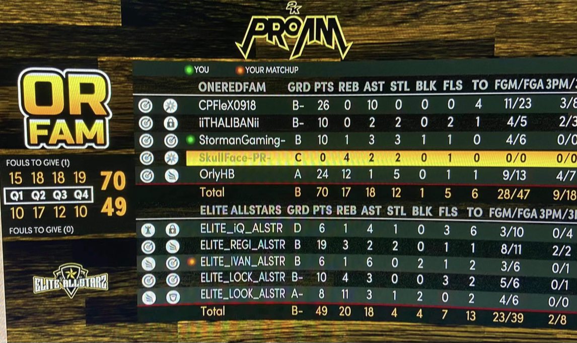 ONLY RED FAM(2-0) OVER ELITE ALLSTARZ(0-2) #RB #NBA2K21 #SZN2