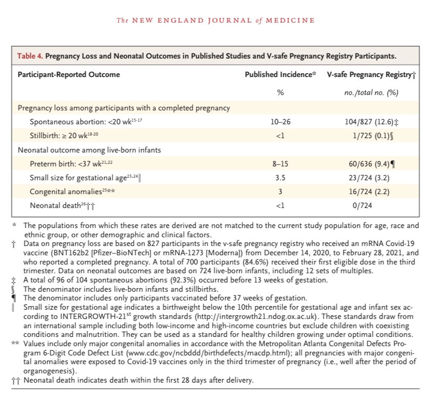 preliminary findings mrna pregnant preliminary findings mrna pregnant