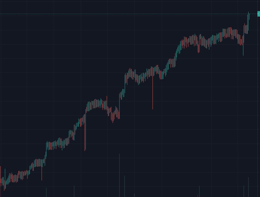 Happy Sunday TIKI Fam!❤️

#TIKITOKEN #TIKITOKEN #TIKIGANG #bnb #crypto