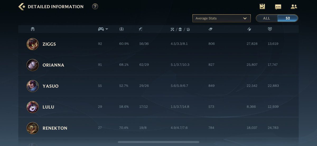 royalwinsmid's tweet photo. LFT in wild rift (EU)

• Challenger mid laner
• Big champion pool
• Competitive experience in League of Legends 
• Willing to be a sub for top teams

Can provide more information in dms or discord: Royal#9729

🔁 RTs appreciated since I don’t have a WR following ❤️ https://t.co/3bawUKTIFB