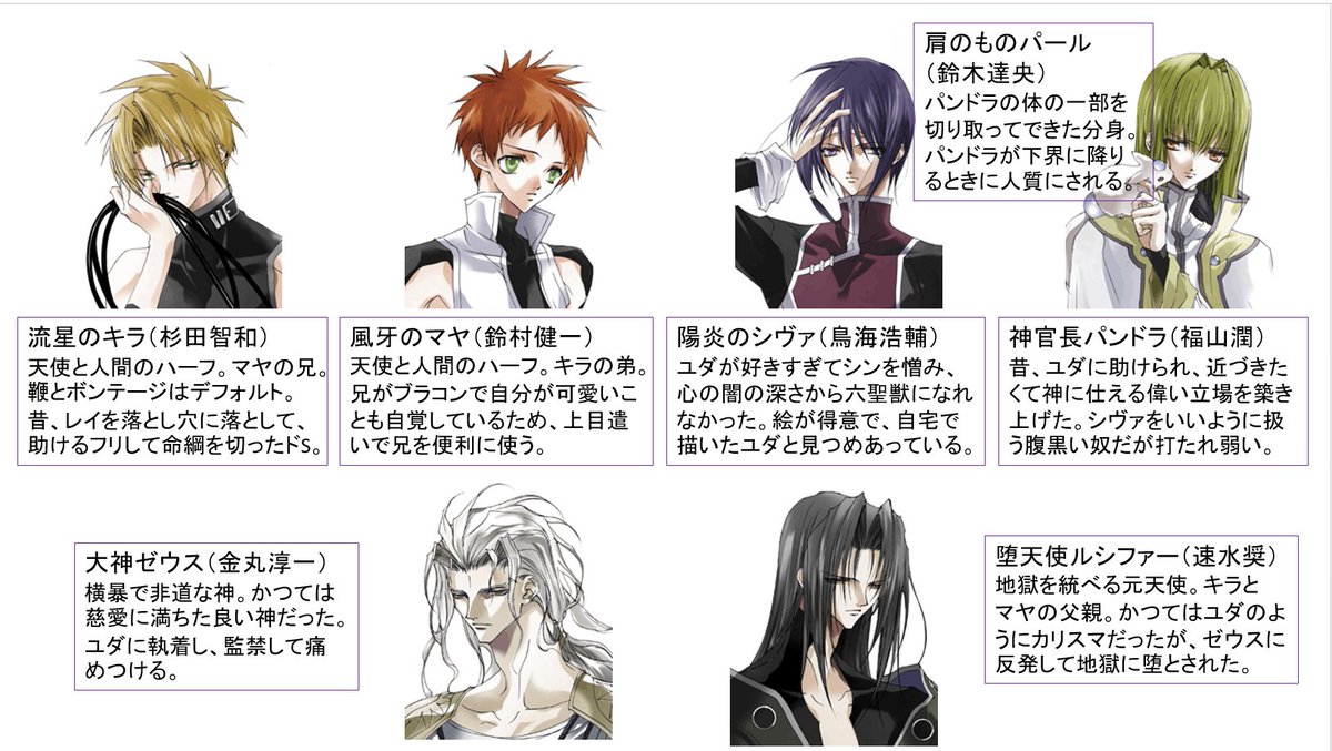 セイントビースト