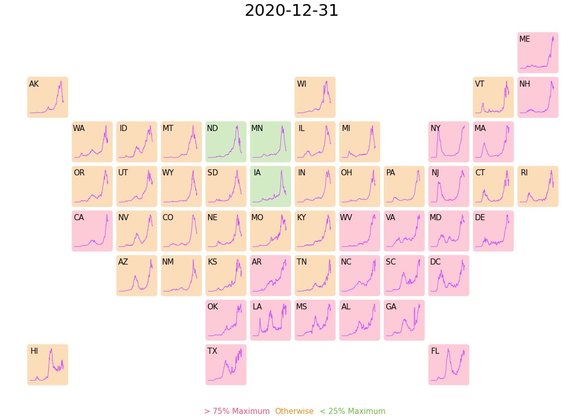The second post of the #Viz4Sci <a href="/SubstackInc/">Substack</a> is already out:

*Time Series State Map#
viz4sci.substack.com/p/time-series-…

We celebration the #4thofJuly with a stylized #map of the United States showing the #timeseries of the number of cases in each state using nothing but pure <a href="/matplotlib/">Matplotlib</a>