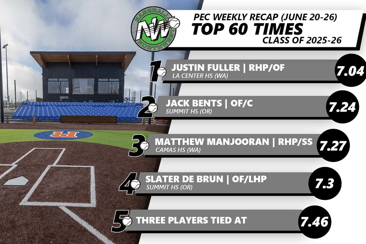 Baseball Northwest tweet media