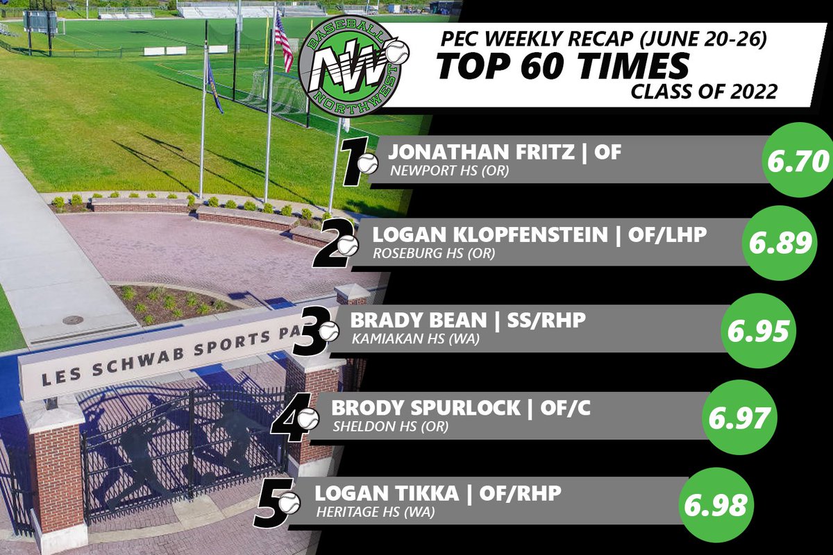 Baseball Northwest tweet media