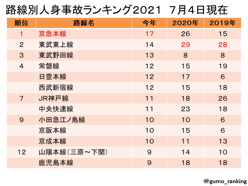 Twitter 運行 東武 状況 上線 東 東武日光線 運転見合わせに関する今日・現在・リアルタイム最新情報｜ナウティス