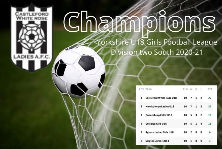 Congratulations to our u18 girls Champions