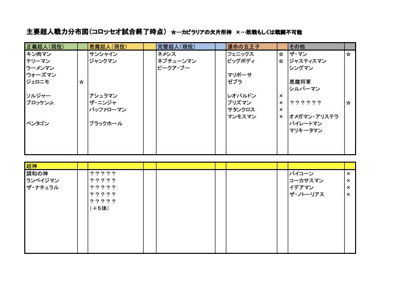 キン肉マン バベルの塔に向かう8人組を予想する読者超人達 Togetter