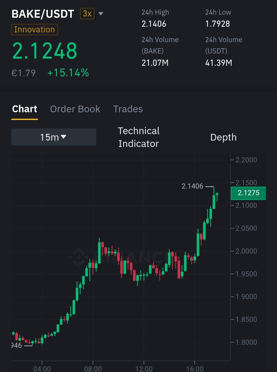 Boytrader08's tweet photo. $BAKE
BONITO CAÑONAZO EN EL #CANALCRIPTO 💸💸💸 https://t.co/Obx372czF1