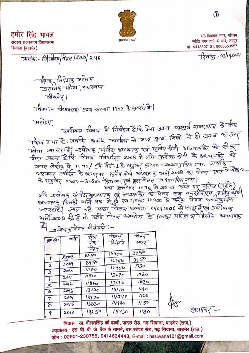 NeerajS95360735's tweet photo. @RajCMO @ashokgehlot51 यशश्वी एवं जननायक मुख्यमंत्री महोदय ,2007 से 2010 में नियुक्त तृतीय वेतन श्रृंखला अध्यापकों की वेतन विसंगति दूर कराने का कष्ट करावें। https://t.co/rfLphHbKdb