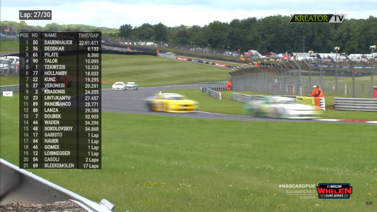 .<a href="/simonpilate_off/">Pilate Simon</a> has got past <a href="/AdvaitDeodhar/">AdvaitDeodhar</a> and is up to 2nd!

Three laps to go.

#EuroNASCAR #NASCAR #NASCARGPUK