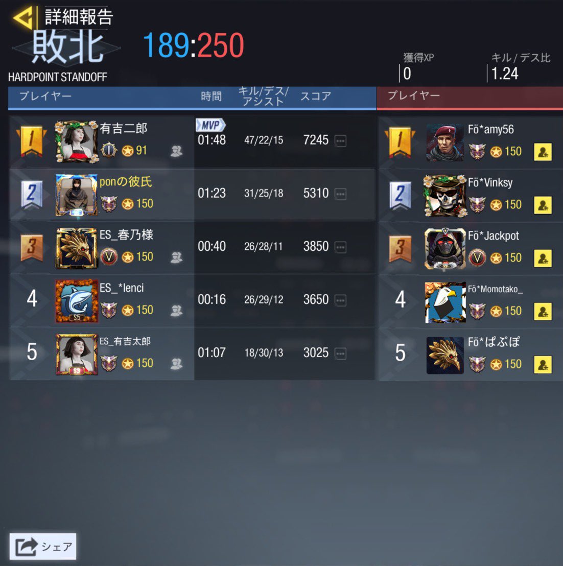 ES_codm_tm's tweet photo. 7月4日 22:00~ スクリム結果
         1-2  LOSE
@YJUm8WtvyHwY50V 様
スクリム組んでくださりありがとうございました！また機会があればよろしくお願いします😊 https://t.co/qZttw5QX7x