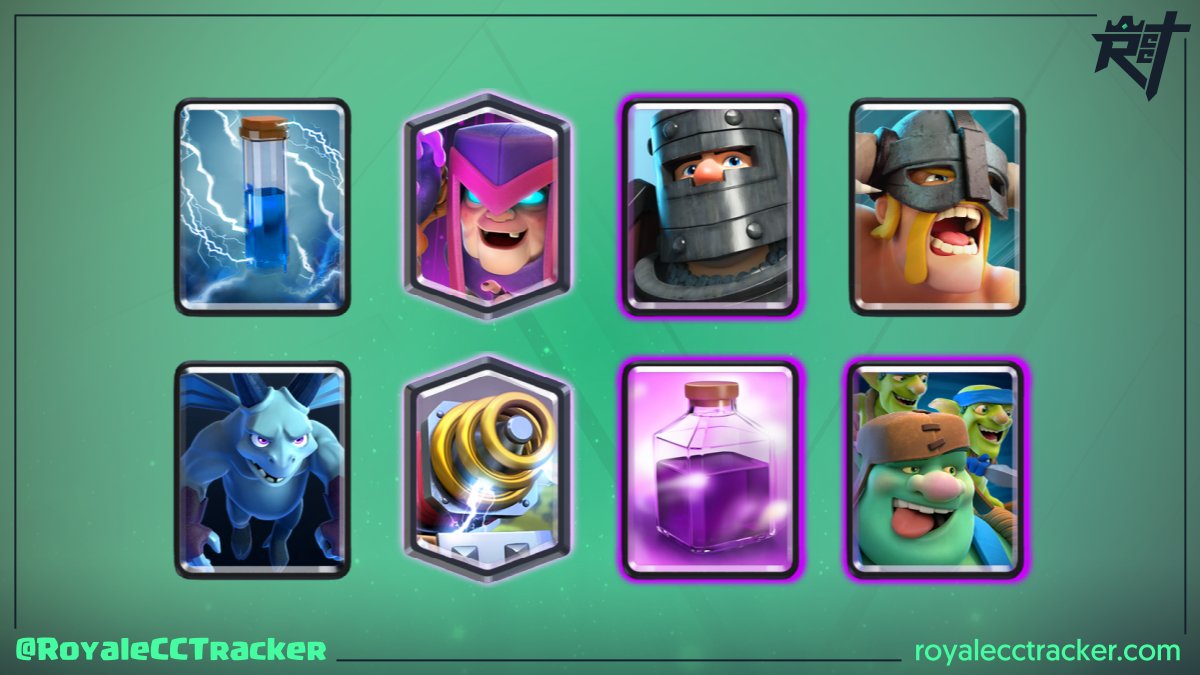 .<a href="/ChnDiego/">NO NAME GAMING</a> (《EL❤DIEGO》) ha ganado un desafío clásico el día domingo, 4 de julio de 2021 21:20 GMT y ahora tiene un total de 2 desafíos clásicos ganados #ClashRoyale

Mazo: link.clashroyale.com/deck/es?deck=2…