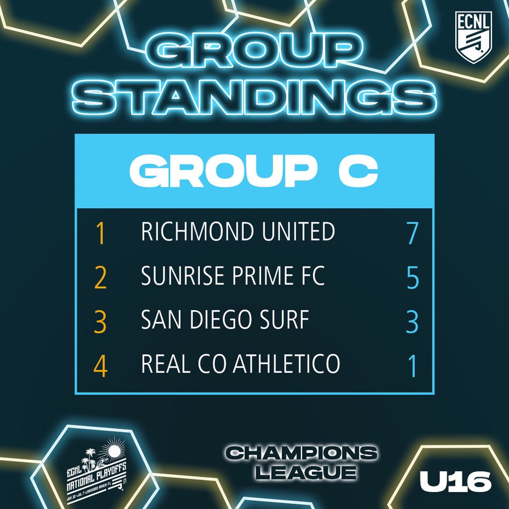 ECNL Girls on Twitter "U16 Champions League Group C ECNLplayoffs…