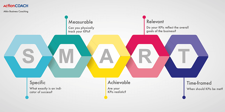 TWercberger's tweet photo. Use the acronym S.M.A.R.T:
specific, measurable, achievable, relevant, and time-framed

Check out @paldesk for more information on KPIs and other tips for small businesses! (Image: https://t.co/sMhMPthWce)

#startupsummer21 https://t.co/q0R5vB3MoR