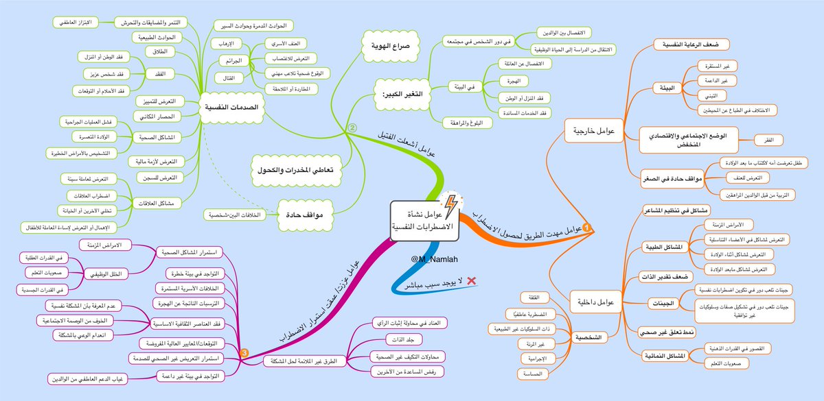 غ صة قصيرة Badhajh Twitter