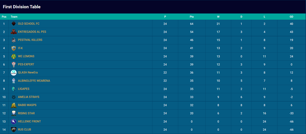 Old School EFC tweet media