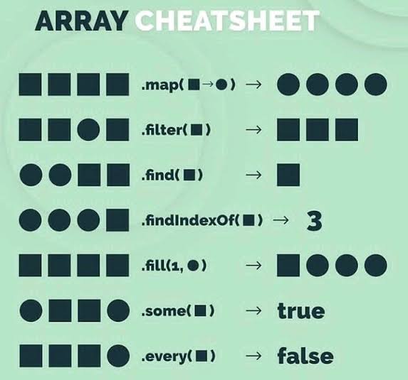 JavaScript array methods #100DaysOfCode
