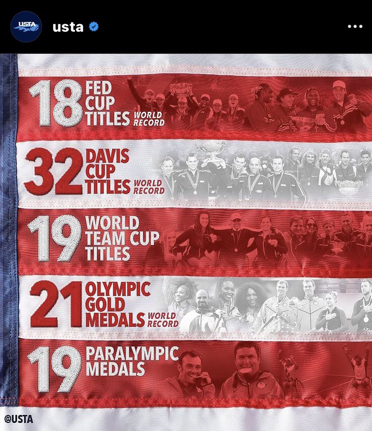 Inclusion…when it’s done right,  looks like it has always been… the success itself has always been there…💪🇺🇸🔥 <a href="/usta/">USTA</a> <a href="/ITFWheelchair/">Wheelchair Tennis</a> <a href="/ITFTennis/">ITF</a>  <a href="/TeamUSA/">Team USA</a> <a href="/atptour/">ATP Tour</a> <a href="/WTA/">wta</a>  <a href="/TeamUSATennis/">Tennis USA</a> <a href="/Paralympics/">Paralympic Games</a> <a href="/Olympics/">The Olympic Games</a> #wheelchairtennis #tennis #inclusion