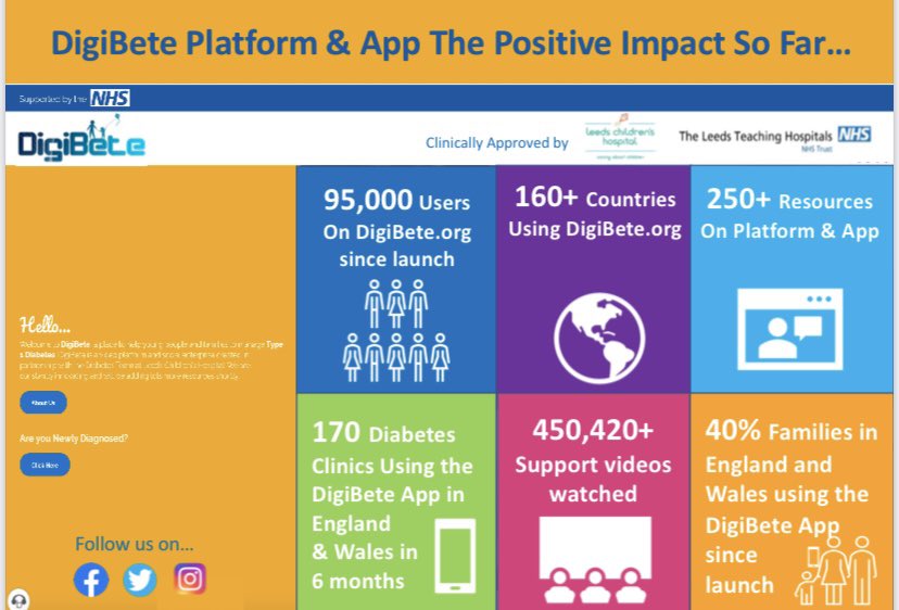 To end this #ThankYouDay we'd like to take the opportunity once again to say a big thank you to all the #HCPs #patients and #families who have championed the DigiBete Platform and App and helped create resources to benefit so may families and their communities 👏👏👏
