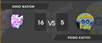 OhioNationPoGo's tweet photo. Wrapping up this week with a 3-0 from MIGHTYMAX in Ultra giving us the win at 16-5, 2-1 in the current cycle

GGS to PoGo Katy!!! Some very close matches all around

#Silph #Battlers https://t.co/FG22fFv5DH
