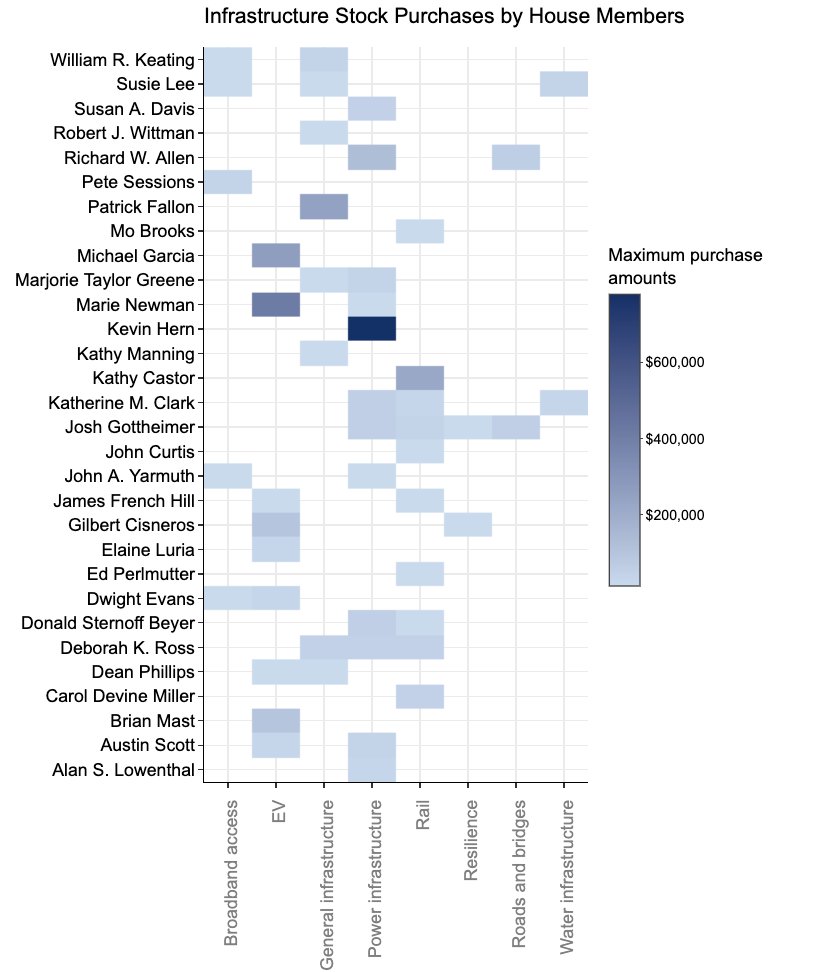 unusual_whales's tweet image. 🚨BREAKING NEWS🚨

Biden's infrastructure bill is to be approved.

I've done a deep dive of:
- how elected officials have traded to benefit directly from the bill
- how lobbying has shaped the bill
- how politicians have changed the bill for their benefit

unusualwhales.com/i_am_the_senat…