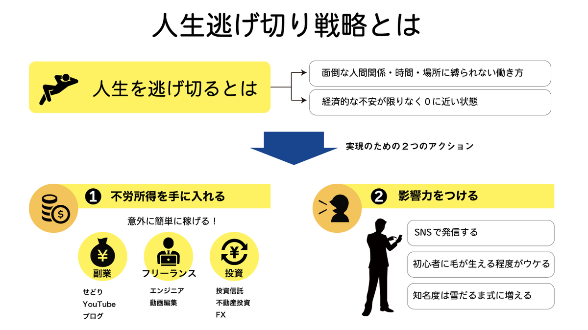 antoshia2n's tweet photo. 稼ぐ人ほど孤独になるかも？ハーバードビジネススクールが2500人以上を調査。”自分の価値をお金を稼ぐことに見出す人は、より多くのプレッシャーを感じ、愛する人との時間を犠牲にする”傾向があったらしい。結果、孤独感マシマシに。この本を参考にさっさと稼いで、残りの人生は大切な人と過ごしたい。 https://t.co/sJt8spidoV