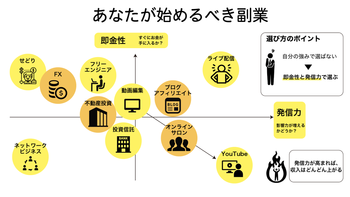 antoshia2n's tweet photo. 稼ぐ人ほど孤独になるかも？ハーバードビジネススクールが2500人以上を調査。”自分の価値をお金を稼ぐことに見出す人は、より多くのプレッシャーを感じ、愛する人との時間を犠牲にする”傾向があったらしい。結果、孤独感マシマシに。この本を参考にさっさと稼いで、残りの人生は大切な人と過ごしたい。 https://t.co/sJt8spidoV