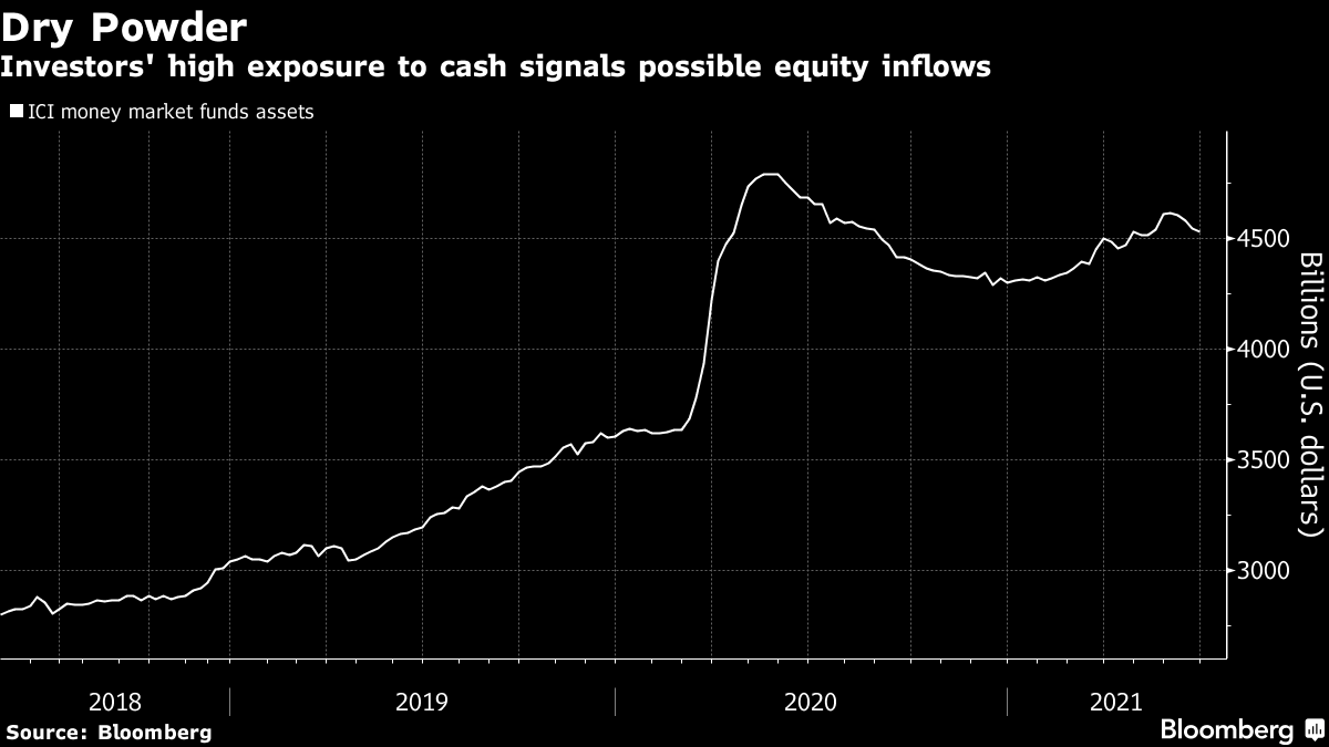 C_Barraud's tweet photo. 🌎 Investors Don’t See End to Record-Breaking Equity Rally Just Yet - Bloomberg
*Link: https://t.co/VYx1njcLlk https://t.co/LHc6wvZupO