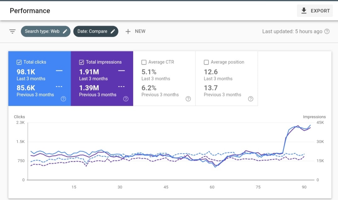 أشارك معكم اليوم تجربة تطبيقية تعادل العشرات من الساعات بالجامعات والكورسات وثريد تطبيقي كيف قدرت بإ...