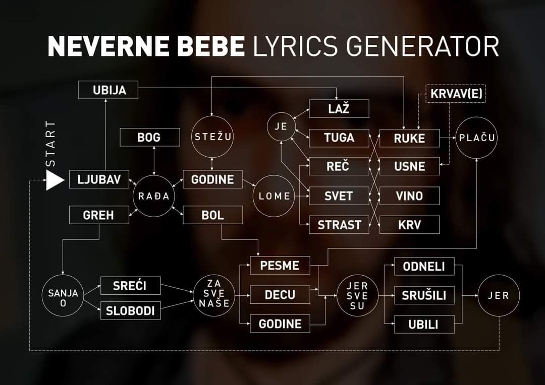 najbolje na internetu za danas