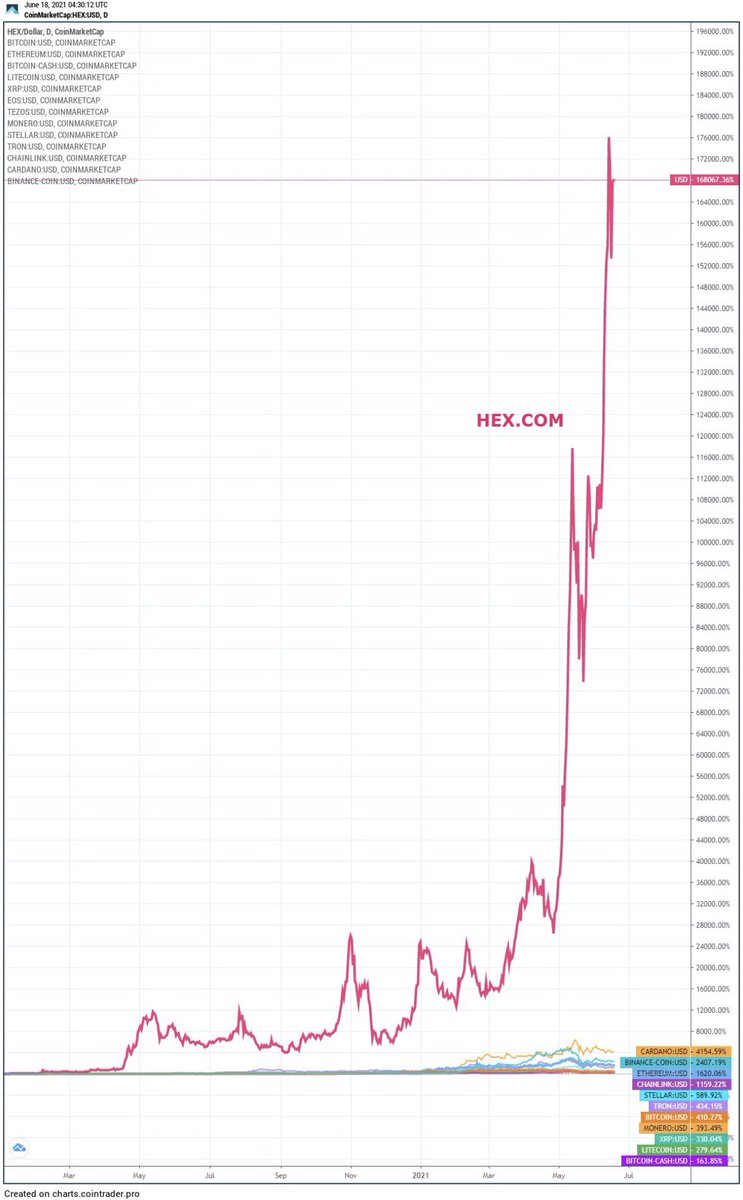 Crypto Savior tweet media