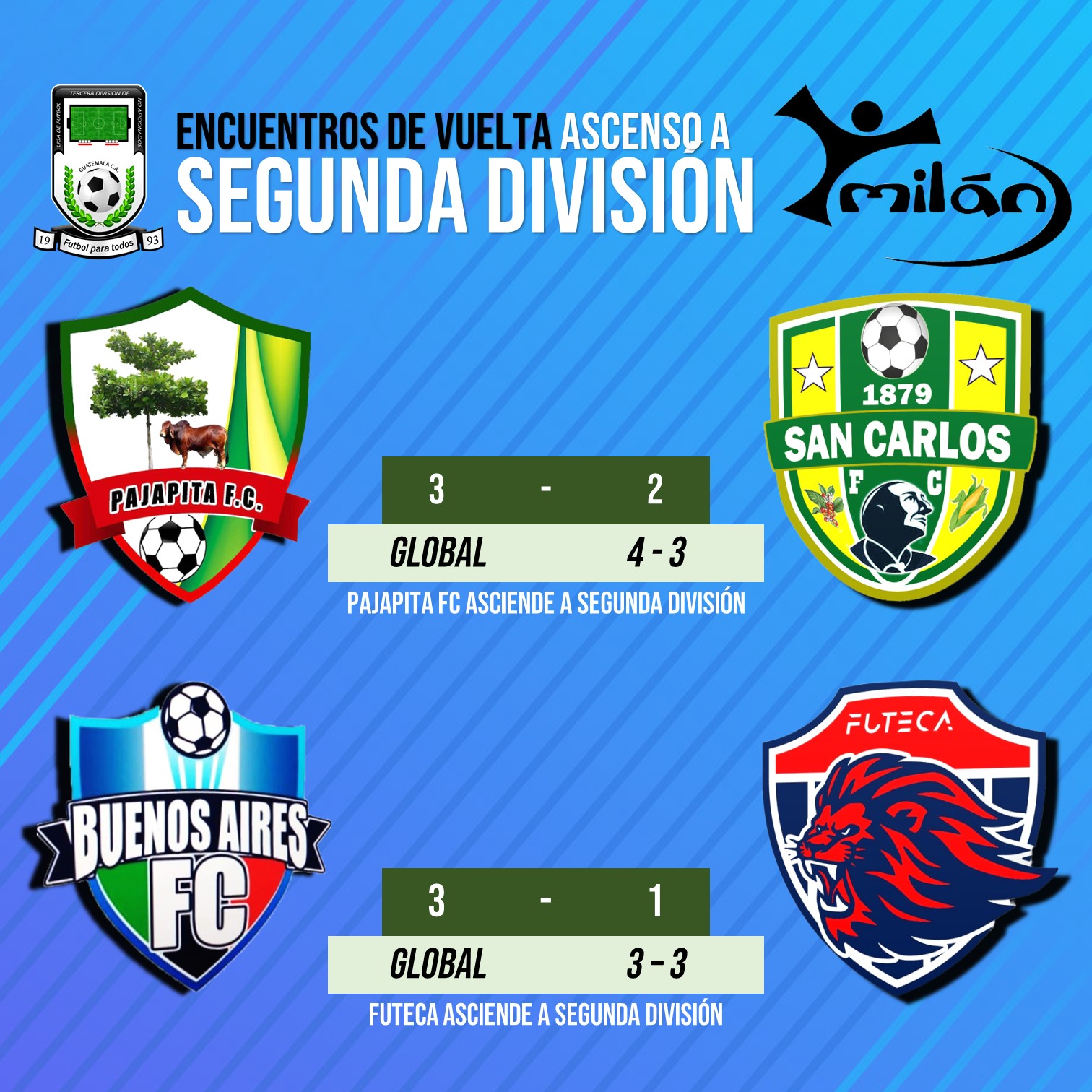 Resultados Y Clasificaciones En Segunda Segunda B Y Tercera