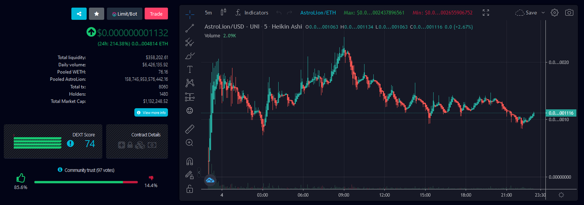 Astro Lion tweet media
