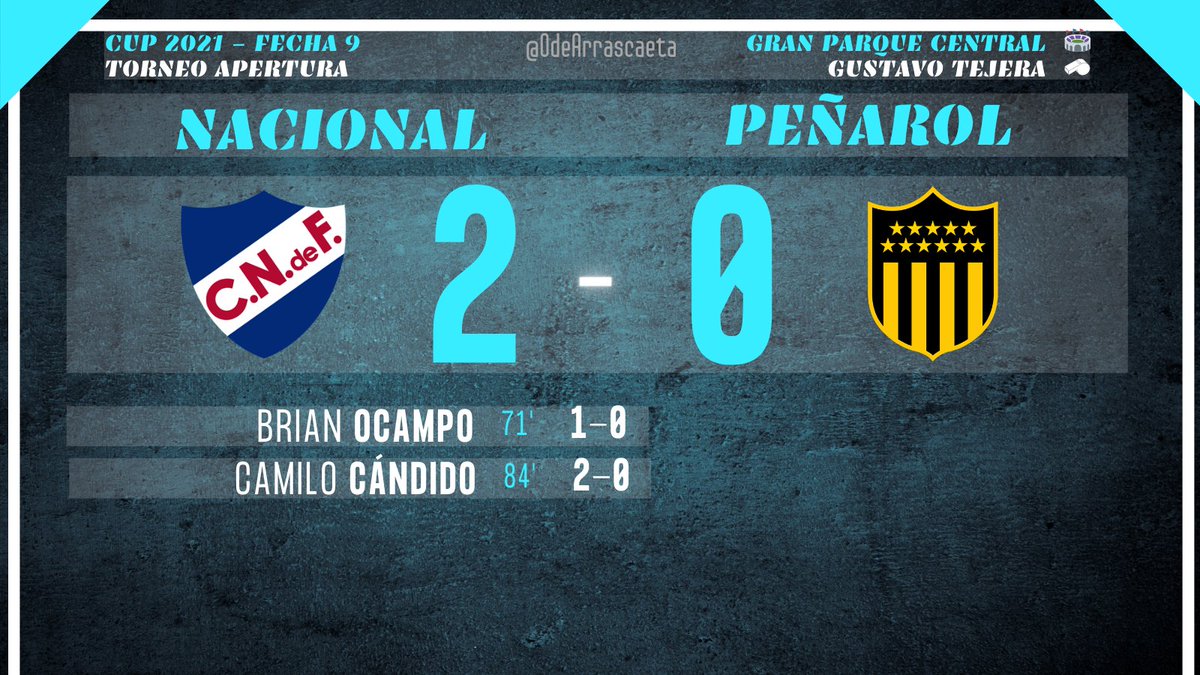 OdeArrascaeta's tweet photo. #CU2021 #Nacional perdió solo TRES de los últimos 19 clásicos disputados por el Uruguayo (desde el 0-5 en abril de 2014):
6 victorias
10 empates 
3 derrotas
25 goles anotados
19 goles recibidos https://t.co/lZVDg9DkxD
