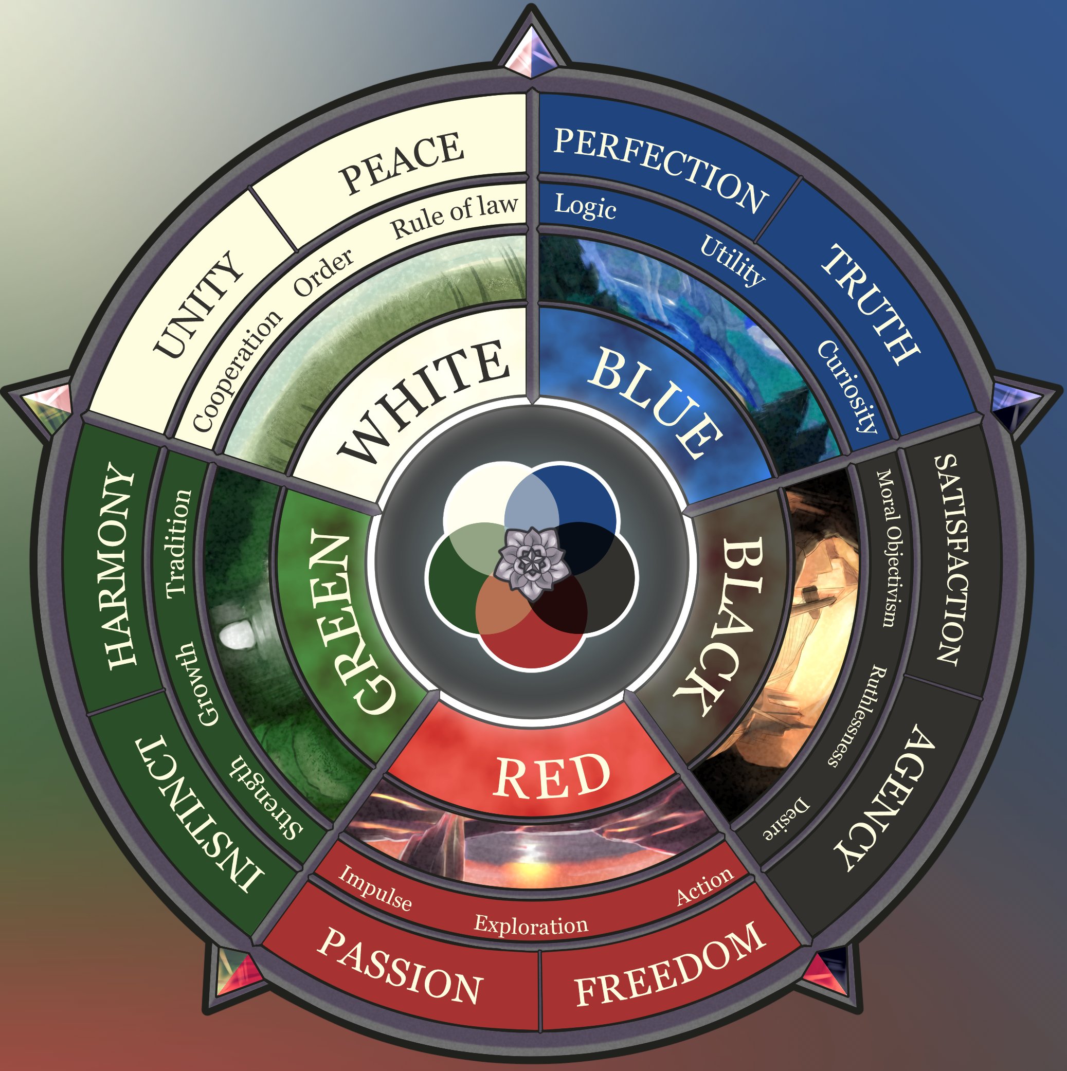 mtg color wheel alignment Ashli Barbee