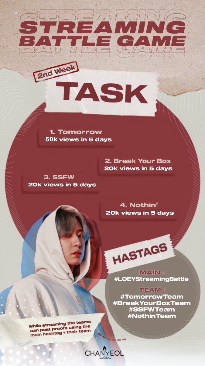 ChanyeolGlobal's tweet photo. STREAMING BATTLE: WEEK 2 ๐
Teams:
1. Tomorrow
2. Break The Box
3. SSFW
4. Nothinโ
๐: 07.05 11:27 AM KST ~ 07.09 11:27 PM KST
The tasks allotted to each team can be found in the attached poster.
The team with least % increase of views will be eliminated.
#CHANYEOL https://t.co/Q0iq8w49PO