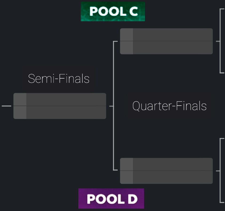 Clash Royale FNCS Grand Finals 2021 Fixtures