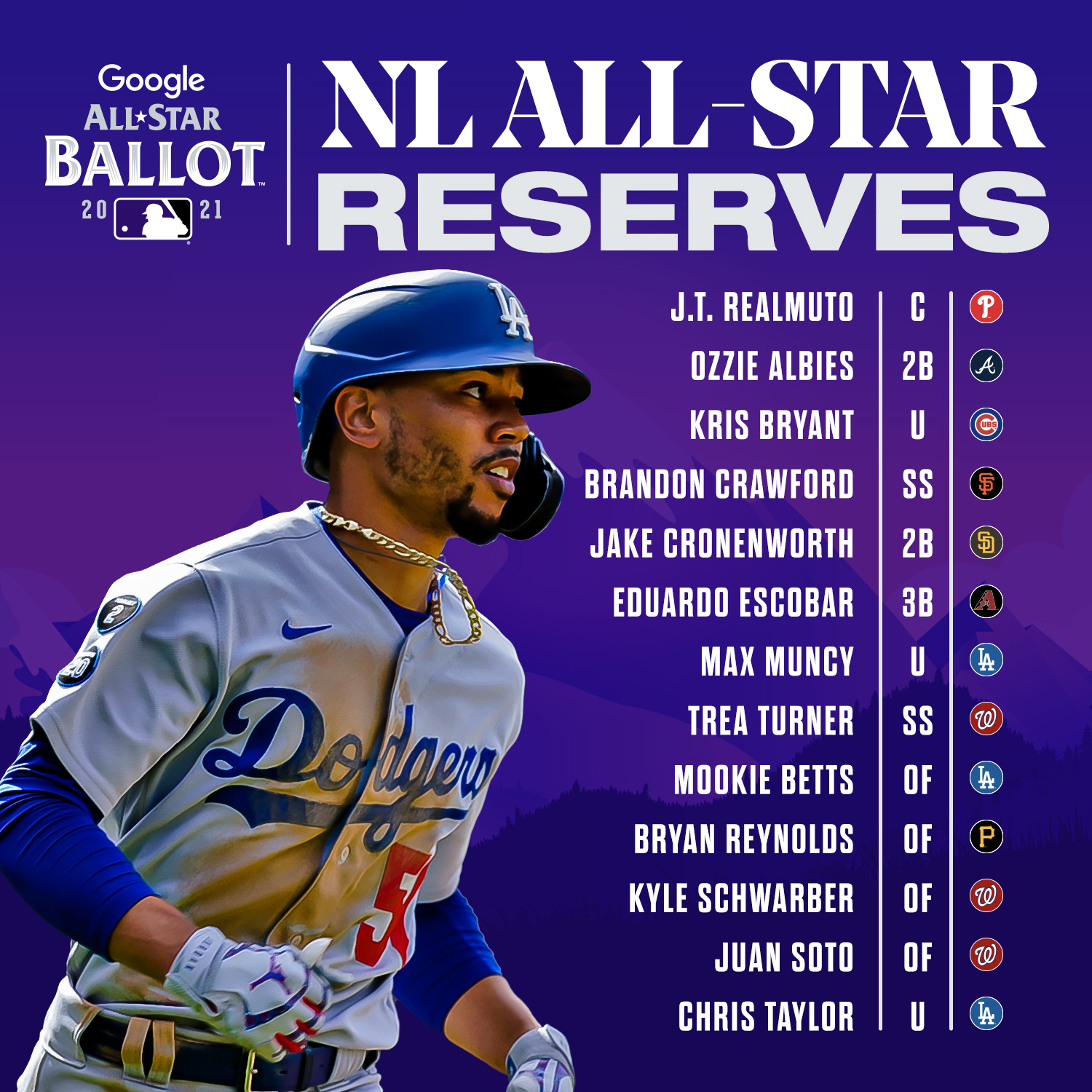 2022 MLB All-Star pitchers, reserves, complete rosters