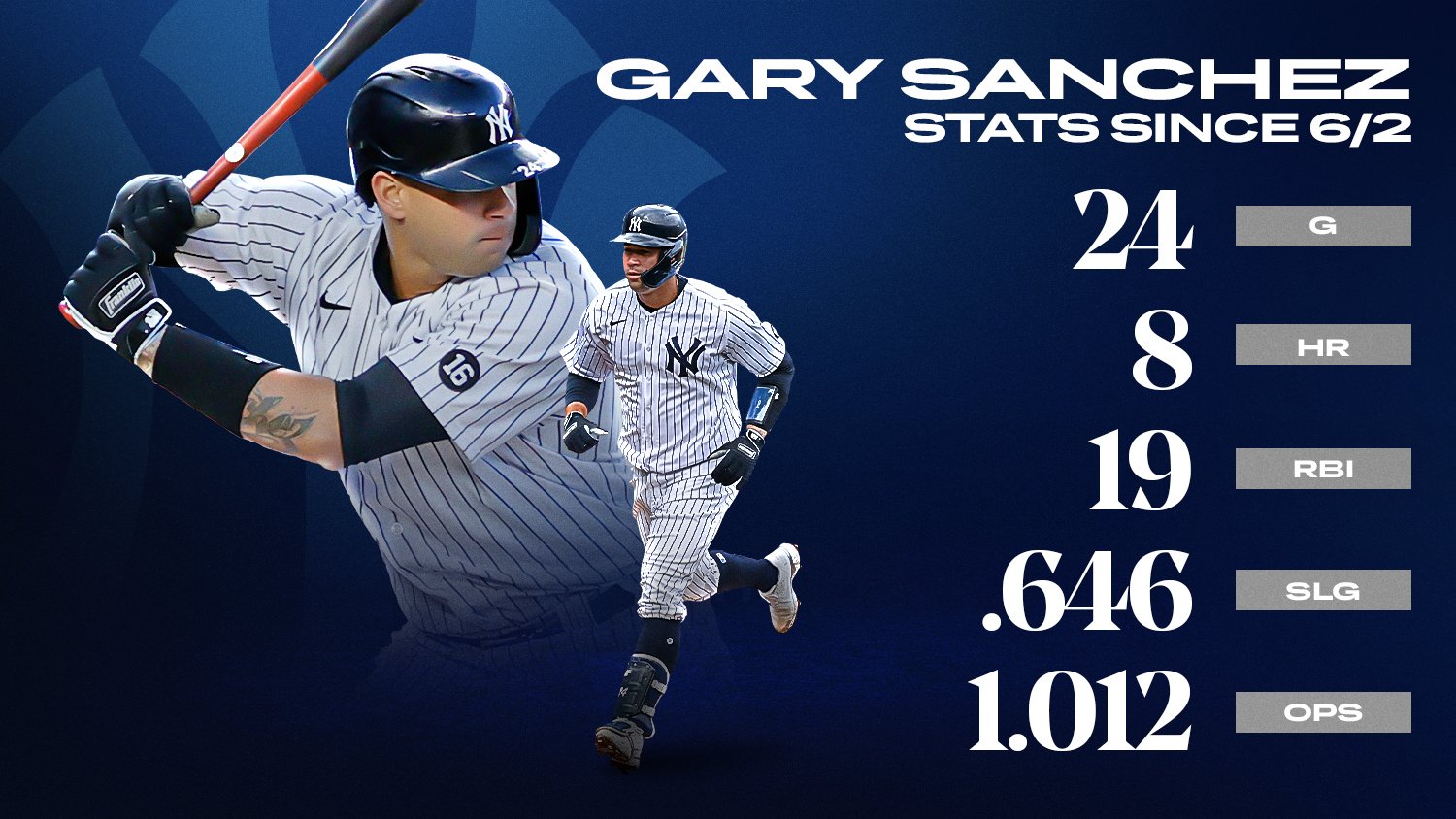 MLB Stats on X: Gary has been mashing. See him take on the Mets