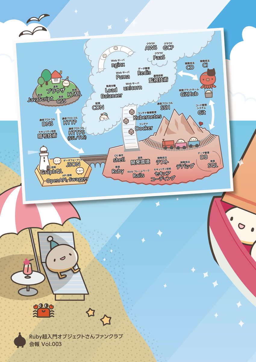 週刊railsウォッチ Ruby Spacyで自然言語処理 Ruby製x86 64アセンブラ タイムゾーン呪いの書 ほか 後編 Techracho By Bps株式会社